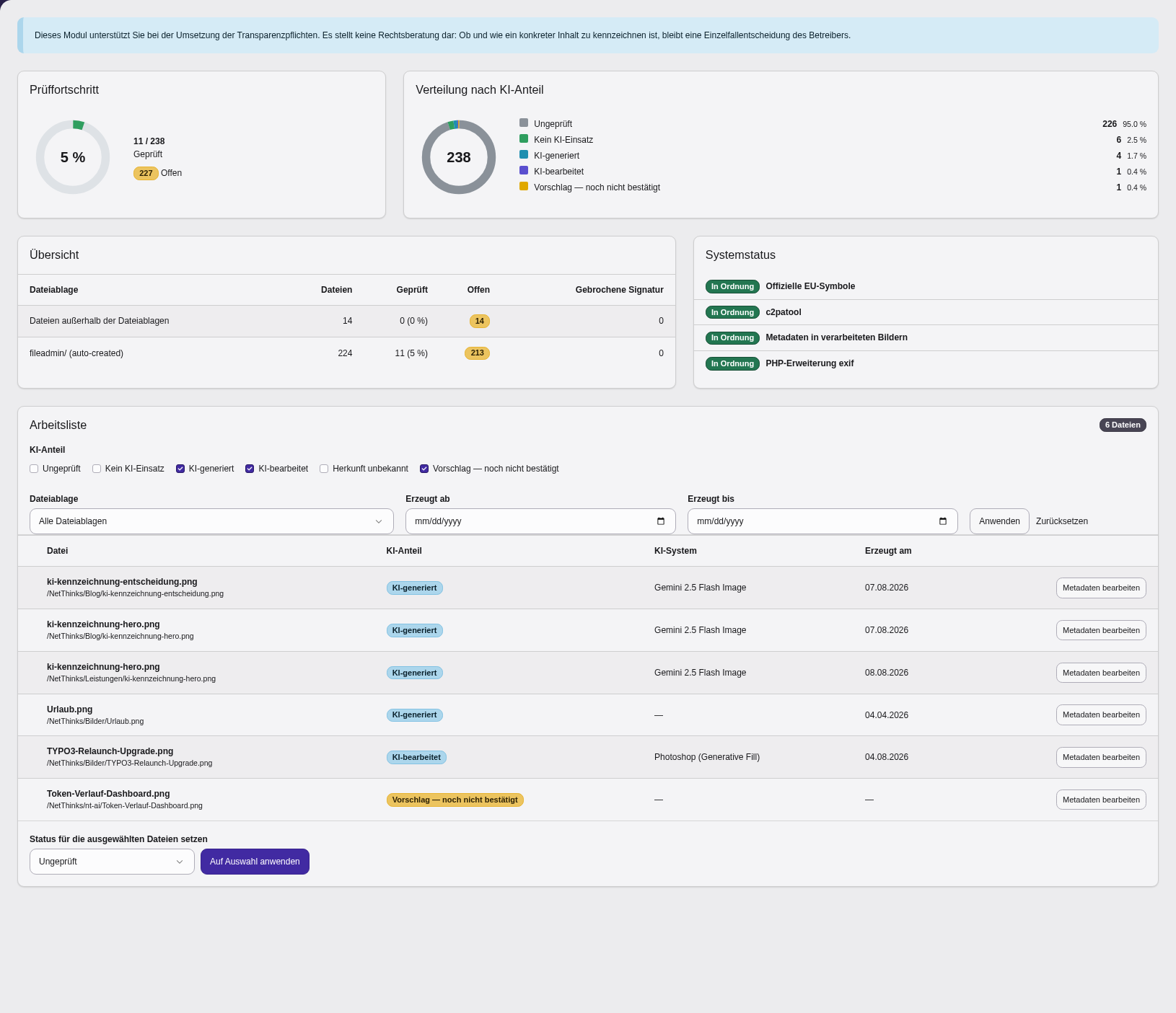 Das Backend-Modul „KI-Transparenz" mit Ringdiagrammen für Prüffortschritt und Verteilung